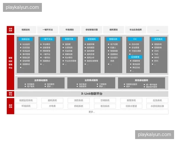 运动员生理流数据实时加密上云，医疗保障体系达成预判机制